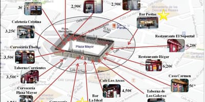 Քարտեզ Մադրիդի առևտրային փողոցները